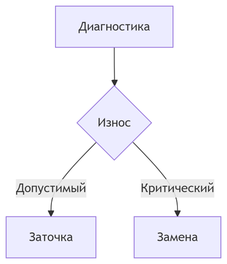 Система обслуживания