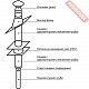 Дымоход сэндвич из эмалированной стали AGNI КД-150 В