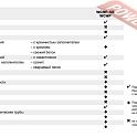 Коронка алмазная по бетону 122х500 мм 1 1/4 UNC MILWAUKEE WCHP-SB 122