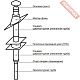 Дымоход сэндвич из нержавеющей стали AISI 430 0,8 мм ВЕЗУВИЙ КД-120 В.1
