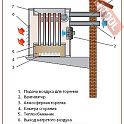 Калорифер газовый для внутренней установки KROLL NK 52